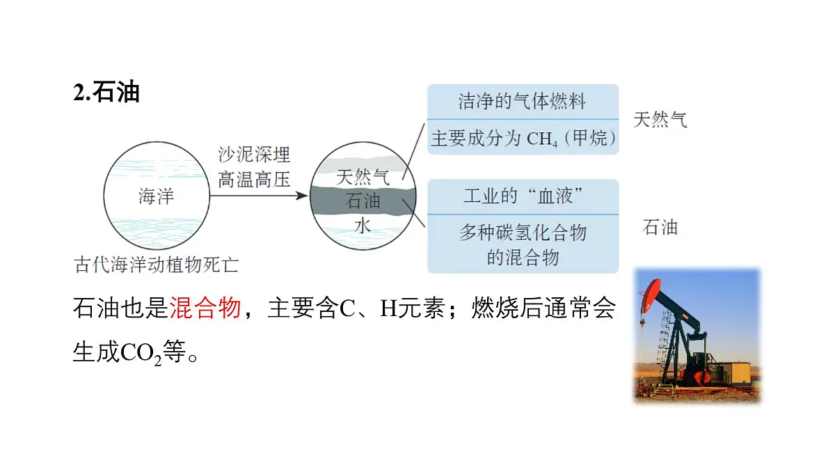 5.4化石燃料课件-2024-2025学年科粤版化学九年级上册第7页