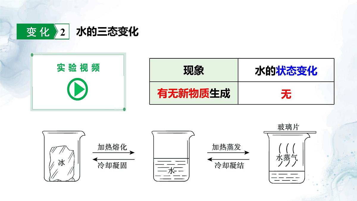 1.3 物质的变化课件-2024-2025学年科粤版化学九年级上册第7页