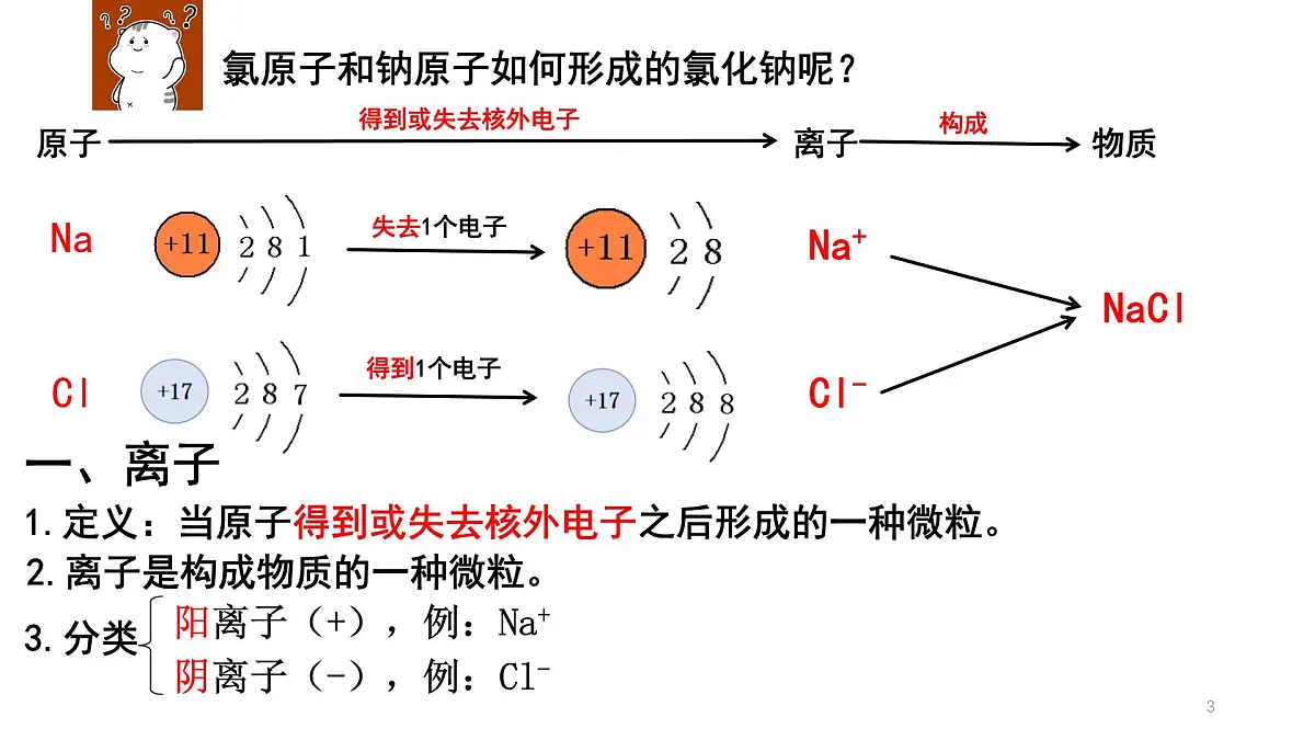 科粤版(2024)化学九年级上册 2.2构成物质的微观粒子离子 课件第3页