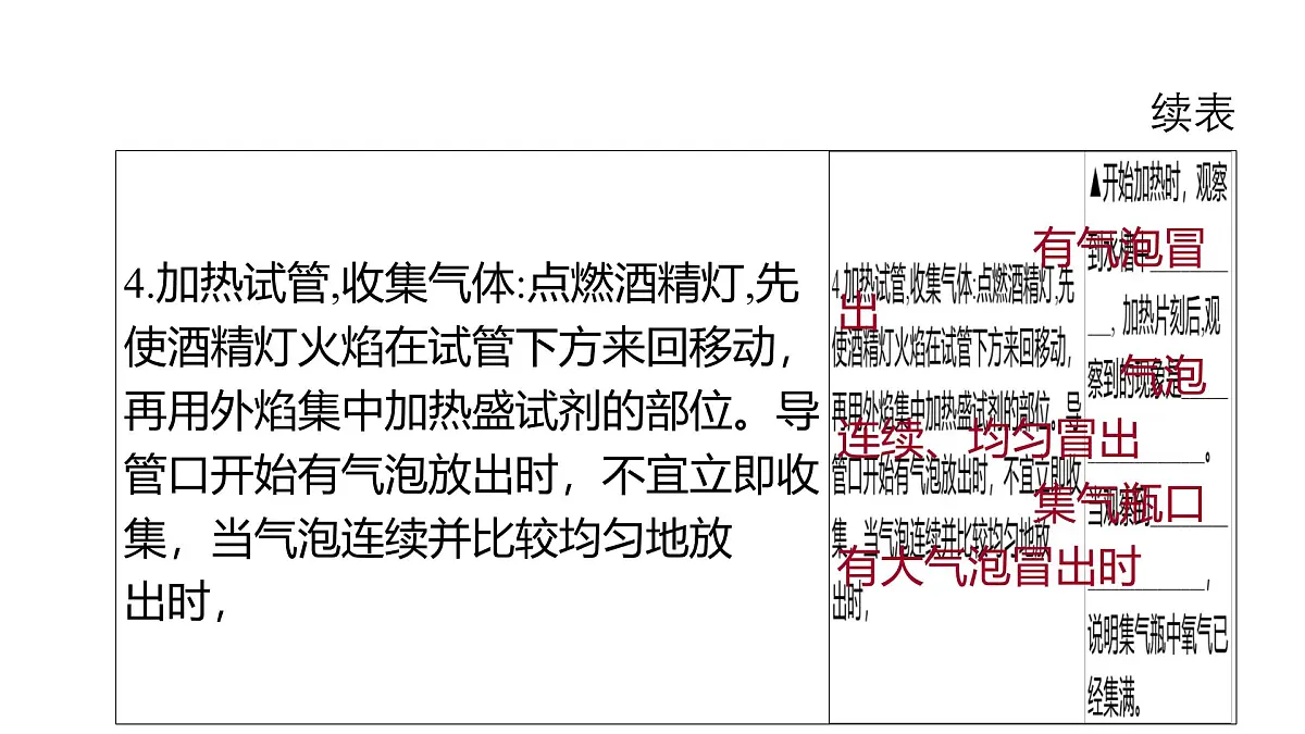 科粤版(2024)化学九年级上册 3.2 氧气的制取第2课时 过氧化氢制氧气 工业制氧气 课件第6页
