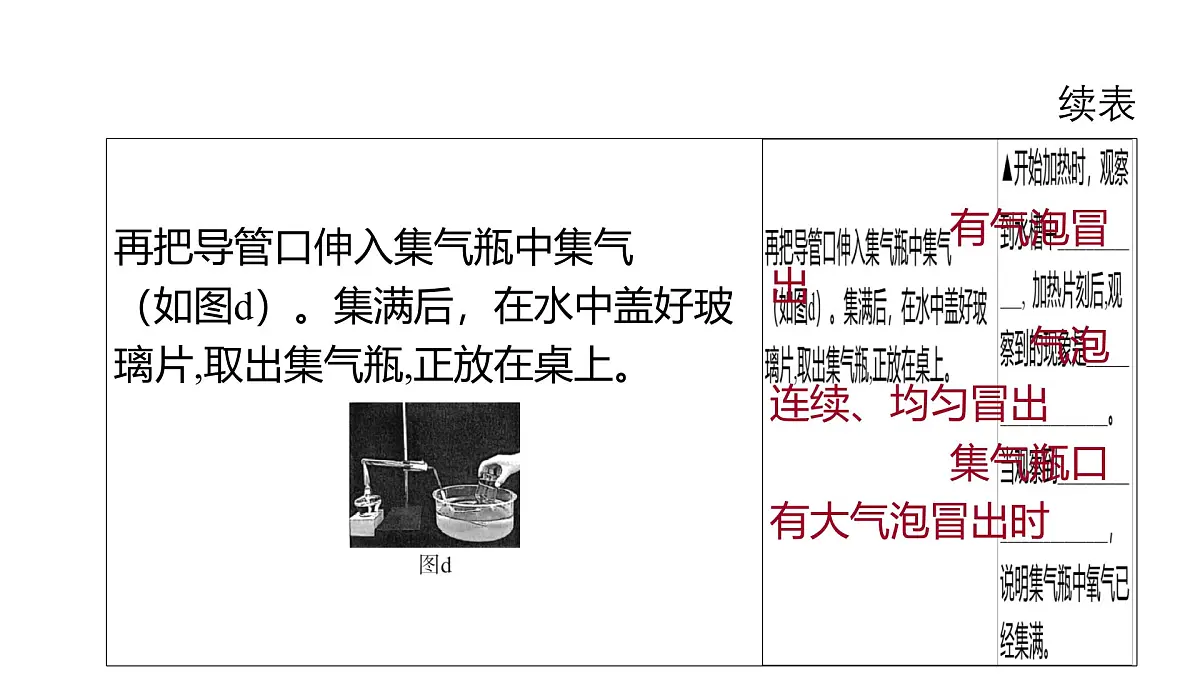 科粤版(2024)化学九年级上册 3.2 氧气的制取第2课时 过氧化氢制氧气 工业制氧气 课件第7页