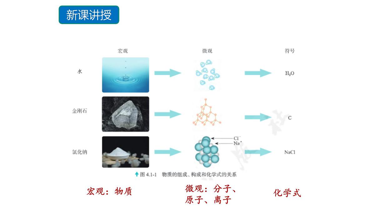 科粤版(2024)化学九年级上册 4.1化学式第一课时 课件第8页