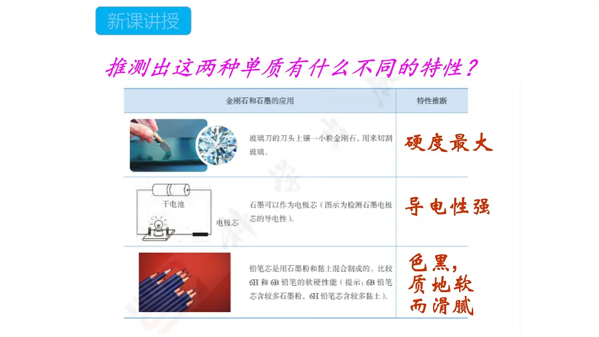 科粤版(2024)化学九年级上册 5.2碳(第一课时) 课件第7页