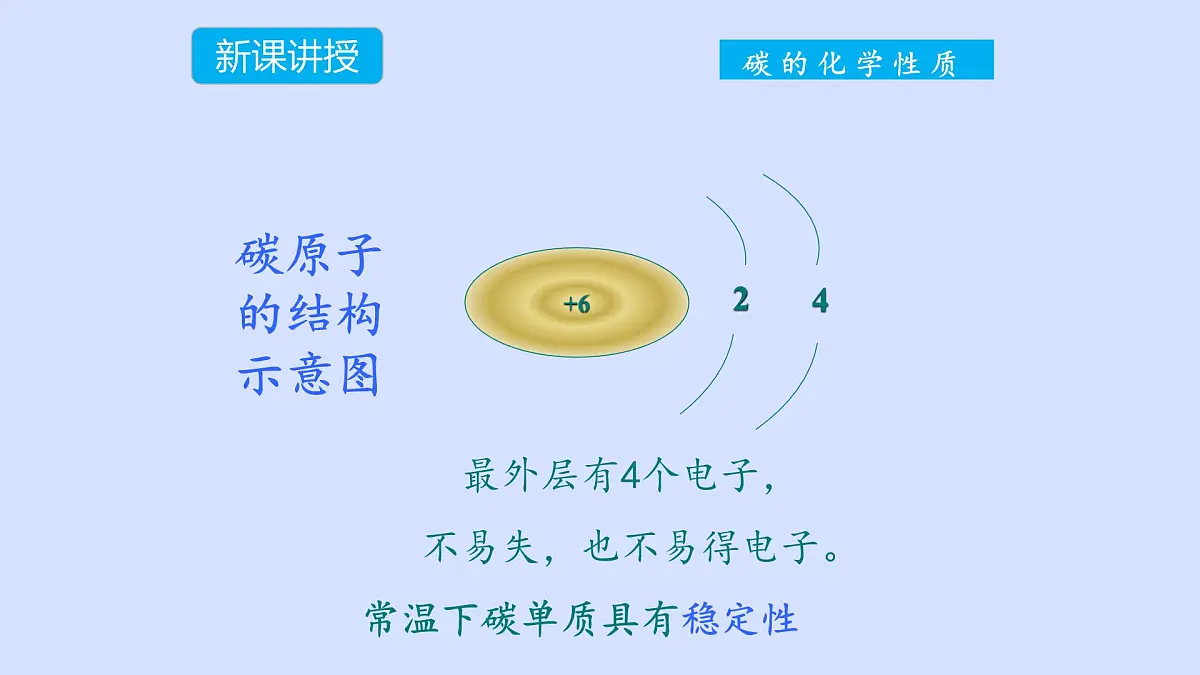 科粤版(2024)化学九年级上册 5.2碳(第二课时) 课件第6页
