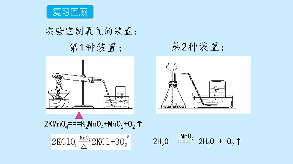 科粤版(2024)化学九年级上册 5.3 二氧化碳第二课时 课件第8页