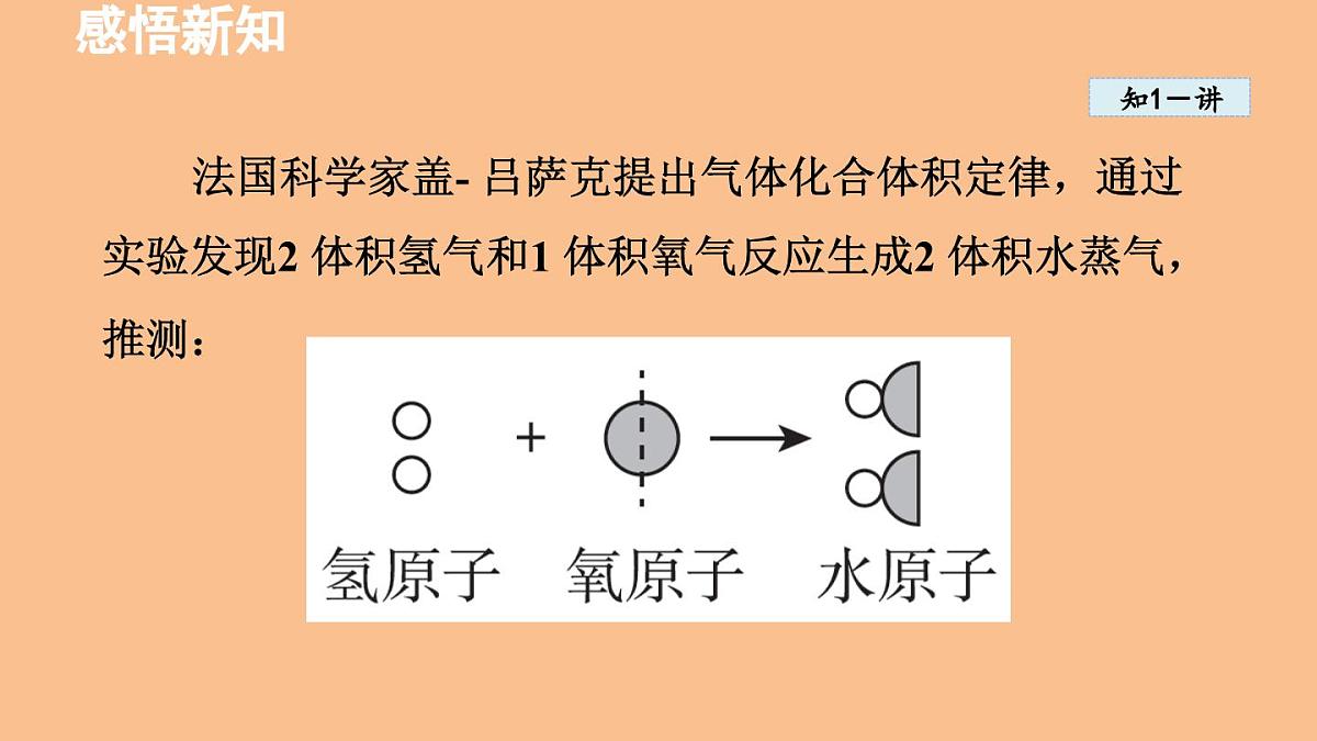科粤版(2024)化学九年级上册 2.4 跨学科实践活动:学习探究水的组成的科学史并制作分子模型 课件第4页