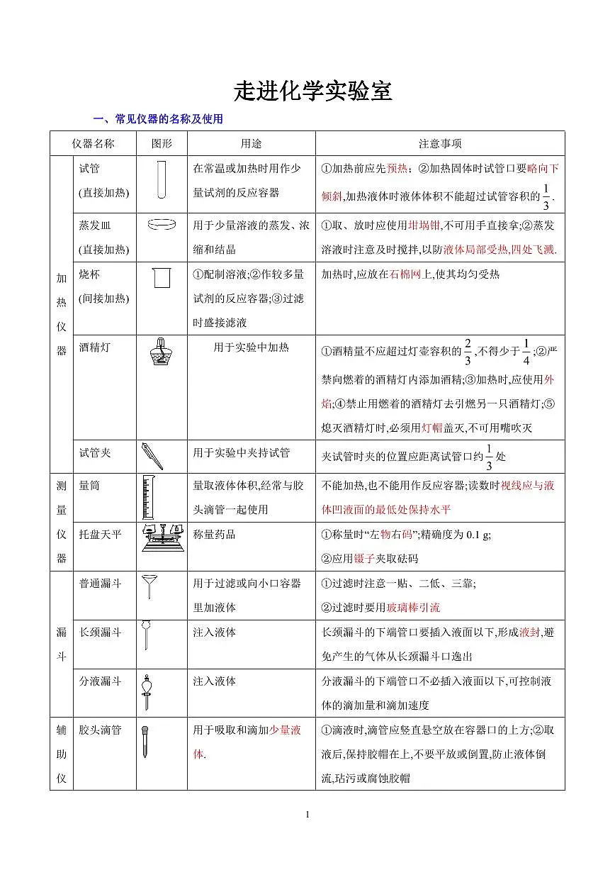中考化学必考实验专练(01 走进化学实验室第1页