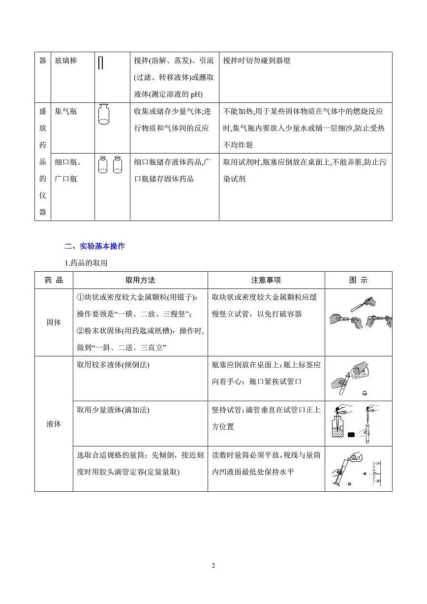 中考化学必考实验专练(01 走进化学实验室第2页