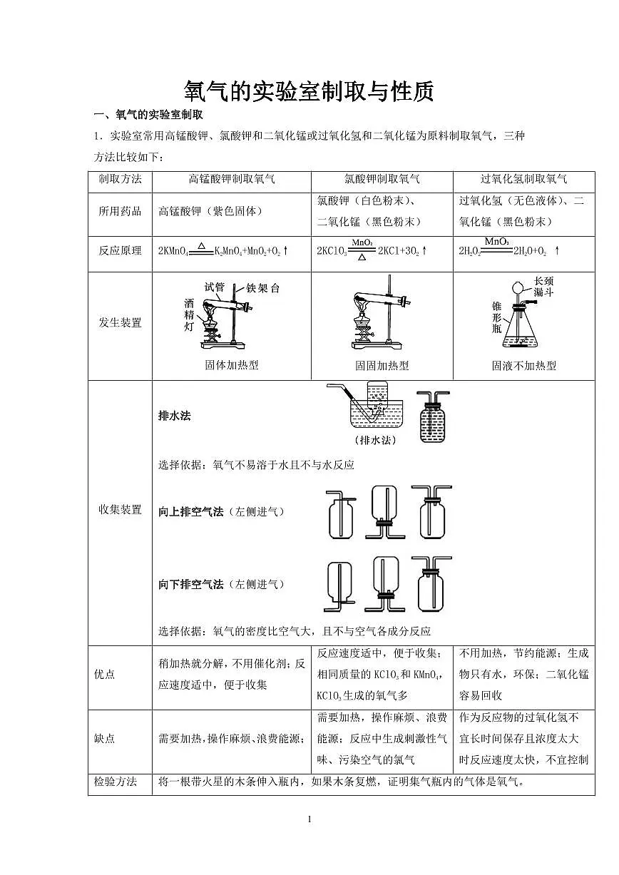 中考化学必考实验专练(03 氧气的实验室制取与性质第1页