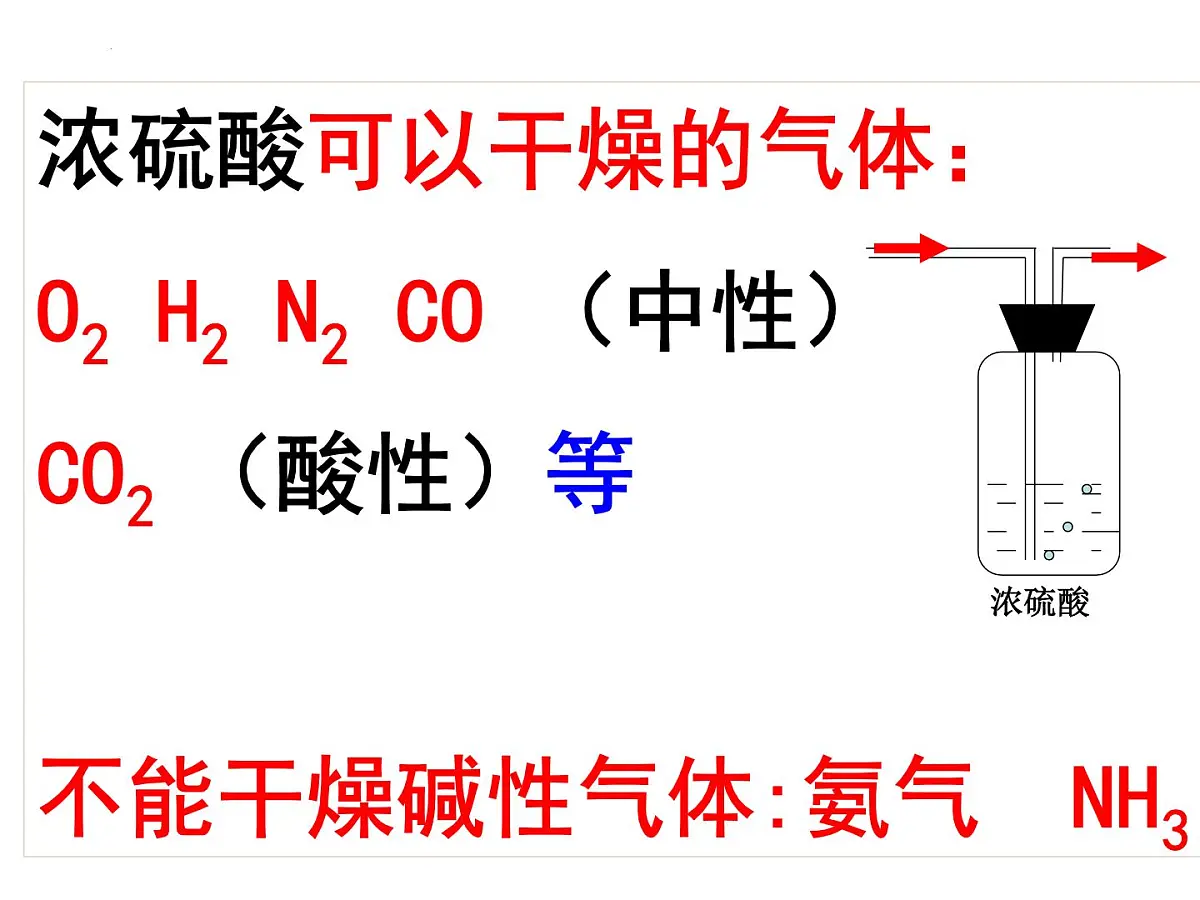 鲁教版初中化学九年级下册第七单元《认识酸和碱》第一节《酸及其性质》课件PPT第7页