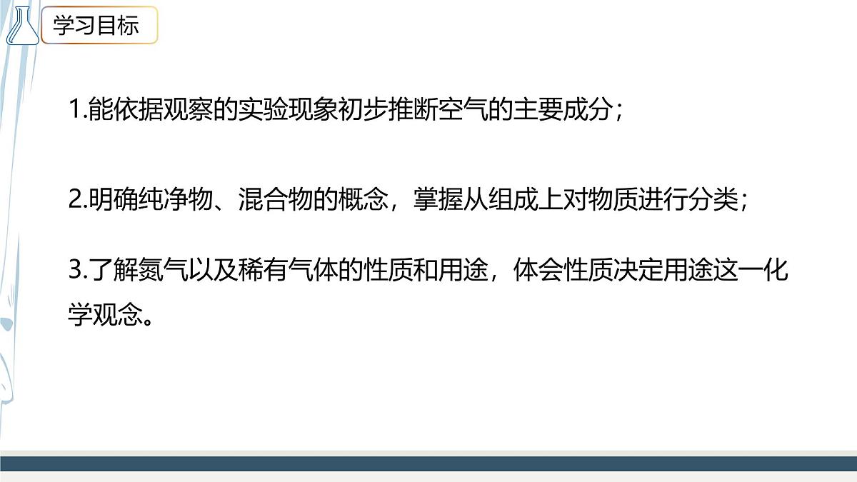 沪科版化学(2024)九年级上册 2.1 空气的组成 课件第2页