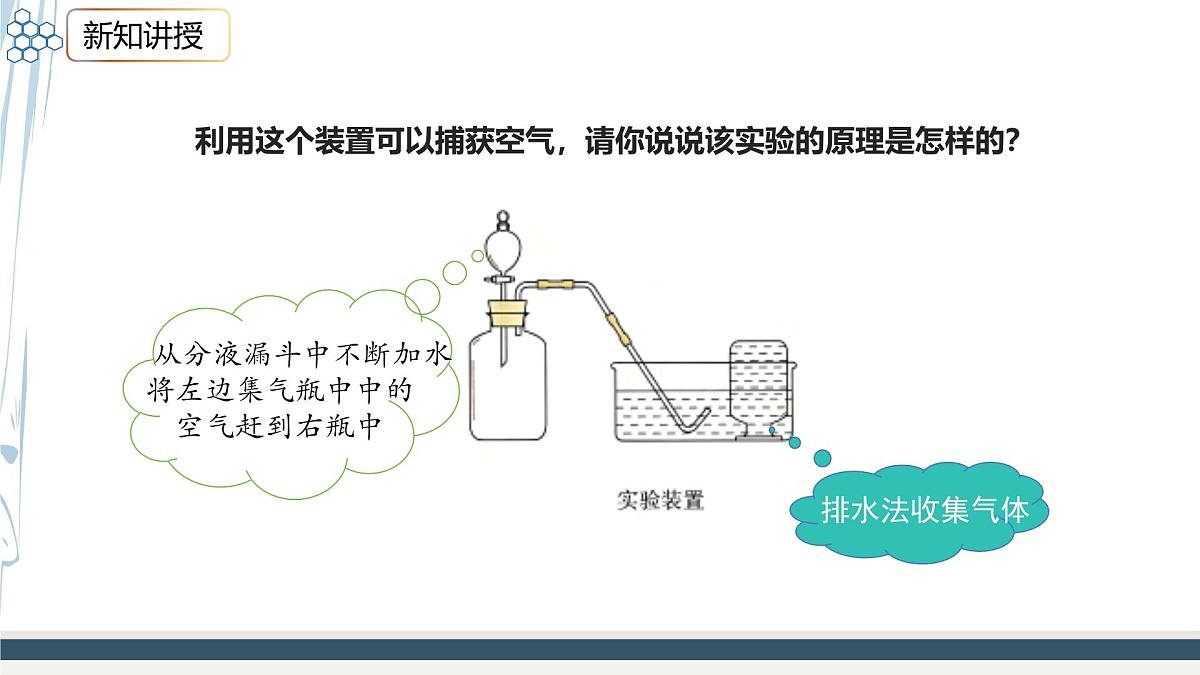 沪科版化学(2024)九年级上册 2.1 空气的组成 课件第5页