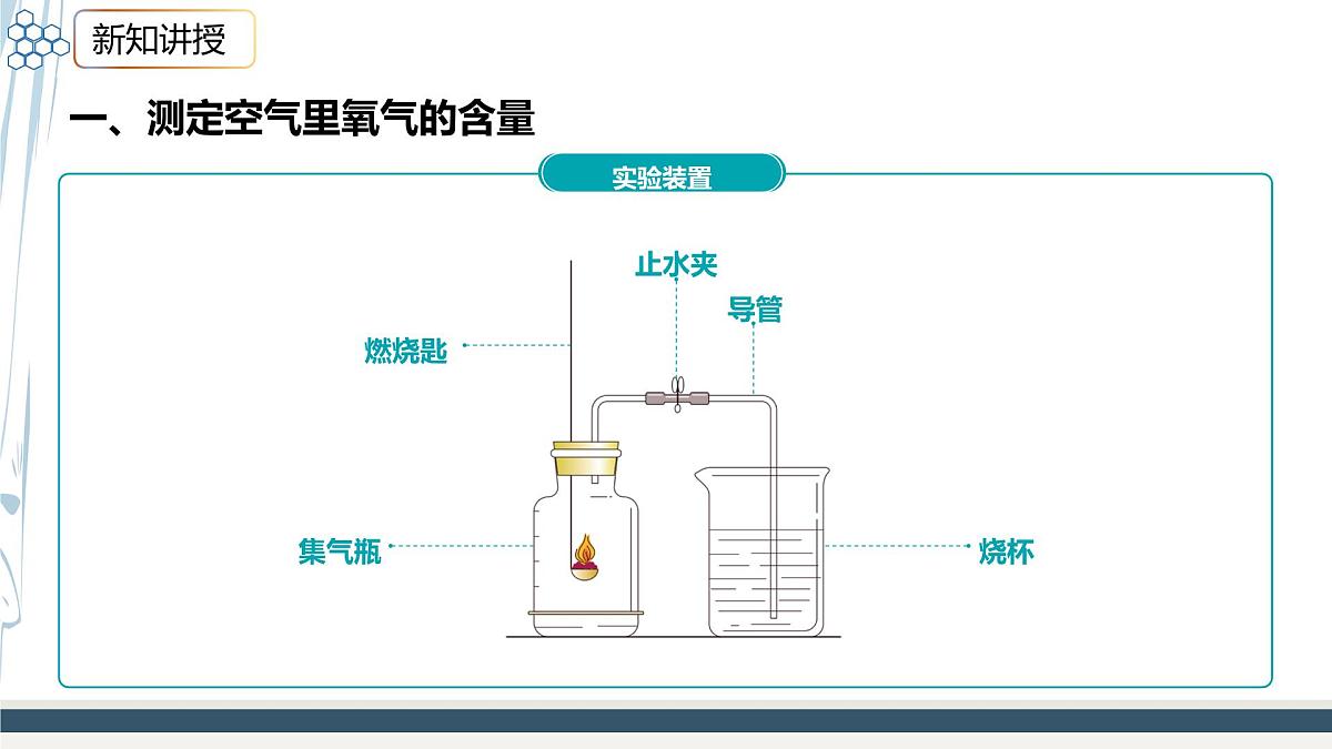 沪科版化学(2024)九年级上册 2.1 空气的组成 课件第7页
