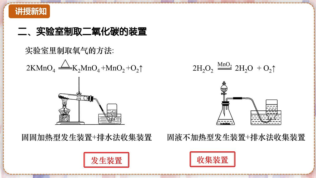沪科版化学(2024)九年级上册 5.2 二氧化碳的实验室制法 课件第8页
