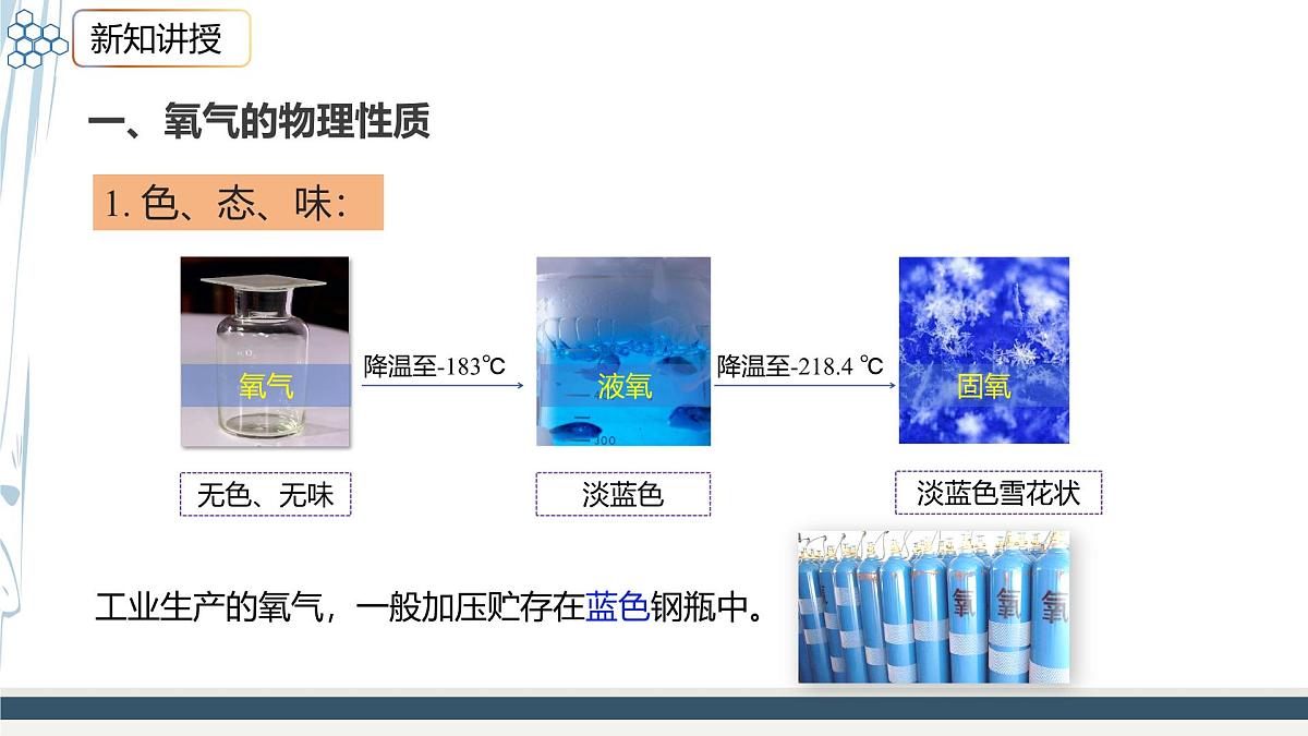 沪科版化学(2024)九年级上册 2.2 性质活泼的氧气 课件第5页