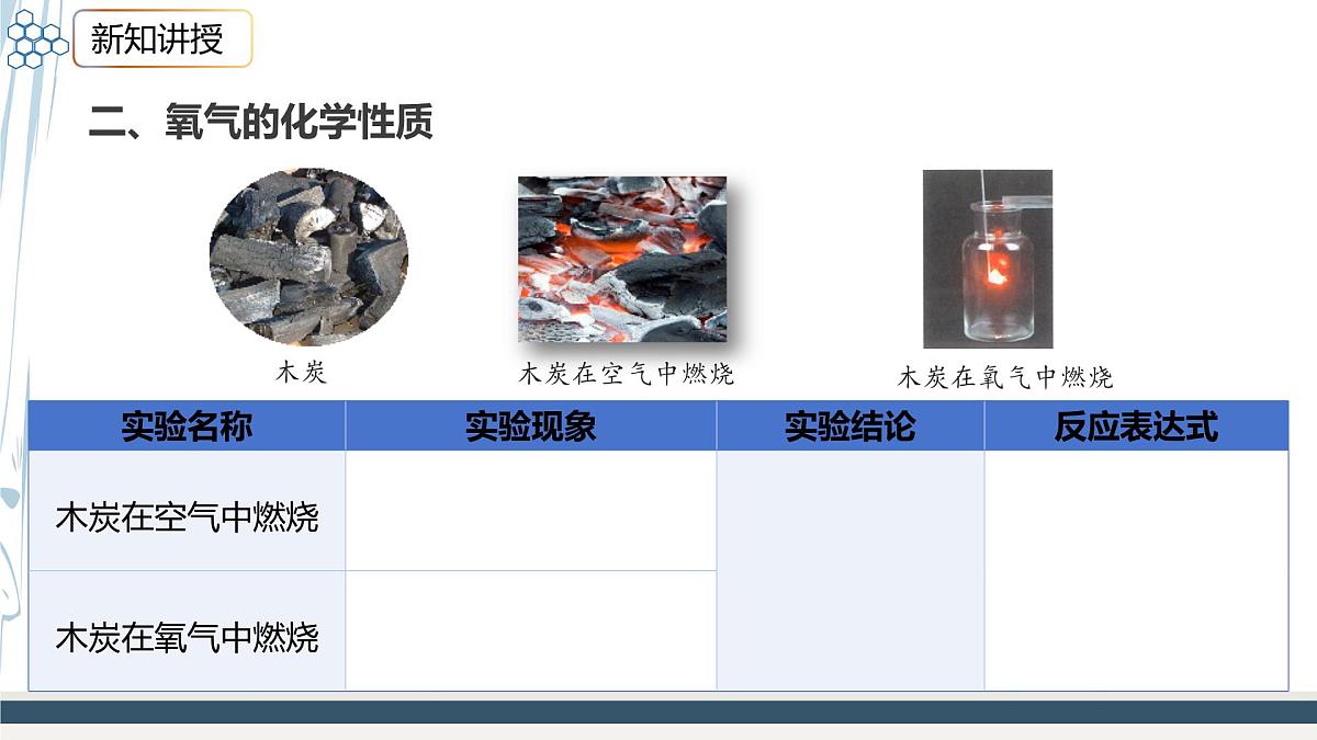 沪科版化学(2024)九年级上册 2.2 性质活泼的氧气 课件第7页