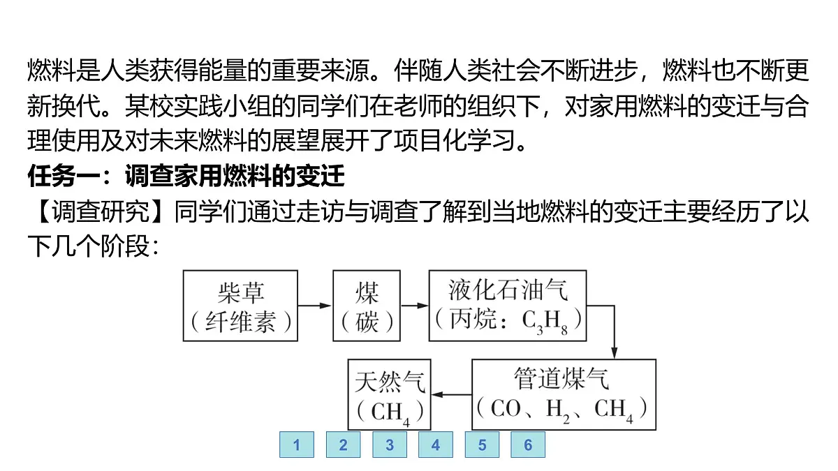 沪科版化学(2024)九年级上册 4跨学科实践活动3 调查家用燃料的变迁与合理使用课件第3页