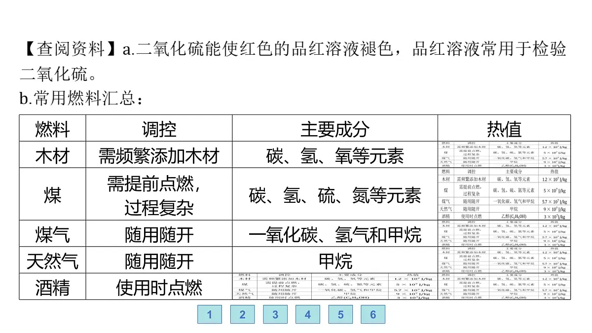 沪科版化学(2024)九年级上册 4跨学科实践活动3 调查家用燃料的变迁与合理使用课件第4页