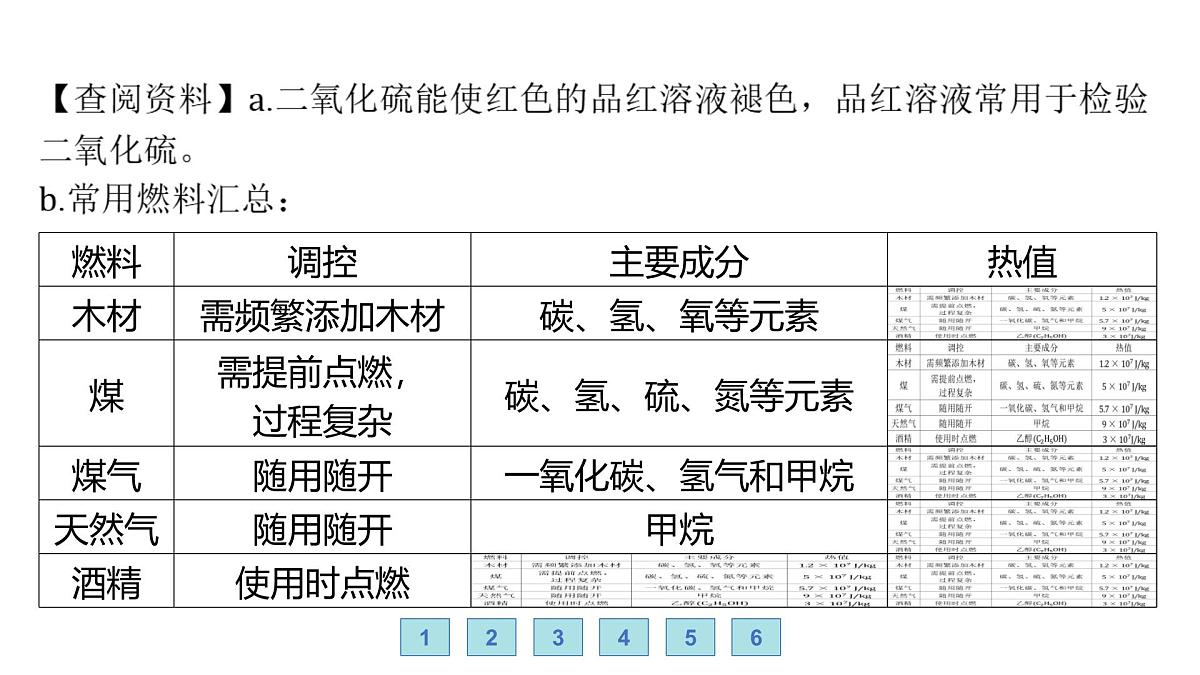 沪科版化学(2024)九年级上册 4跨学科实践活动3 调查家用燃料的变迁与合理使用课件第4页