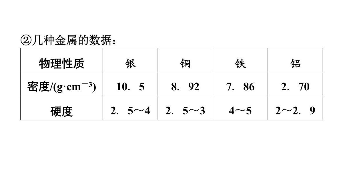 沪科版化学(2024)九年级上册 跨学科实践活动5 调查日常生活中金属废弃物的种类及回收利用课件第4页