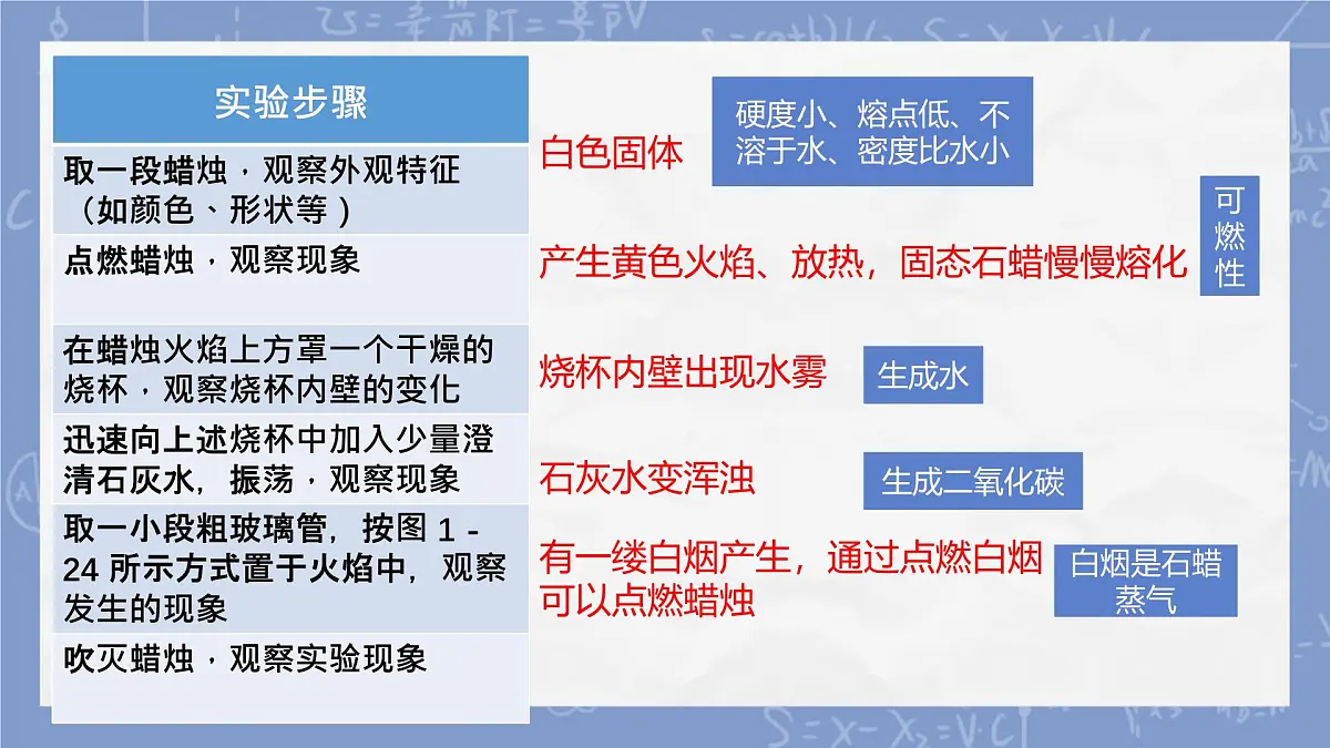 1.2 化学研究什么 课件 2025-2026学年九年级化学沪教版(2024)上册第7页