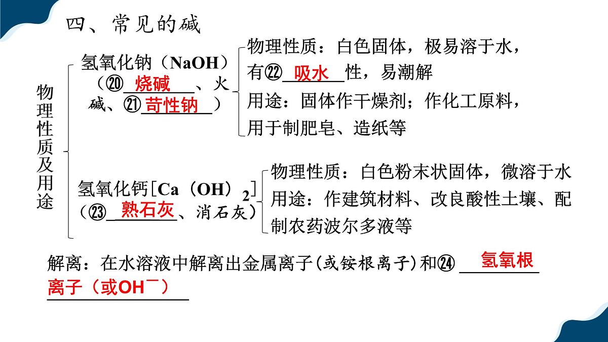第十单元 常见的酸碱盐 复习课 课件2025-2026学年九年级化学人教版下册第7页