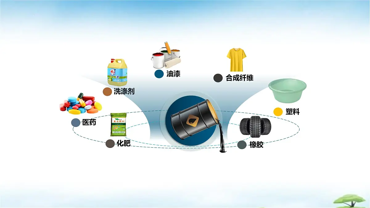 鲁教版初中化学九年级上册第一单元《步入化学殿堂》第一节《化学真奇妙》课件第2页