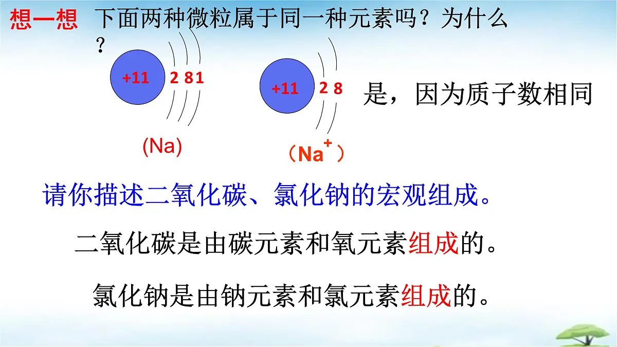 鲁教版初中化学九年级上册第二单元《认识物质的构成》第二节《元素》 课件第5页