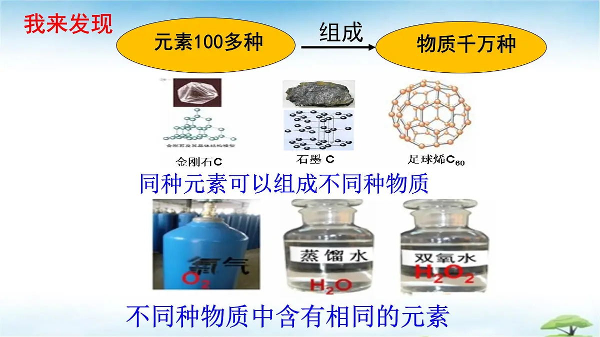 鲁教版初中化学九年级上册第二单元《认识物质的构成》第二节《元素》 课件第8页