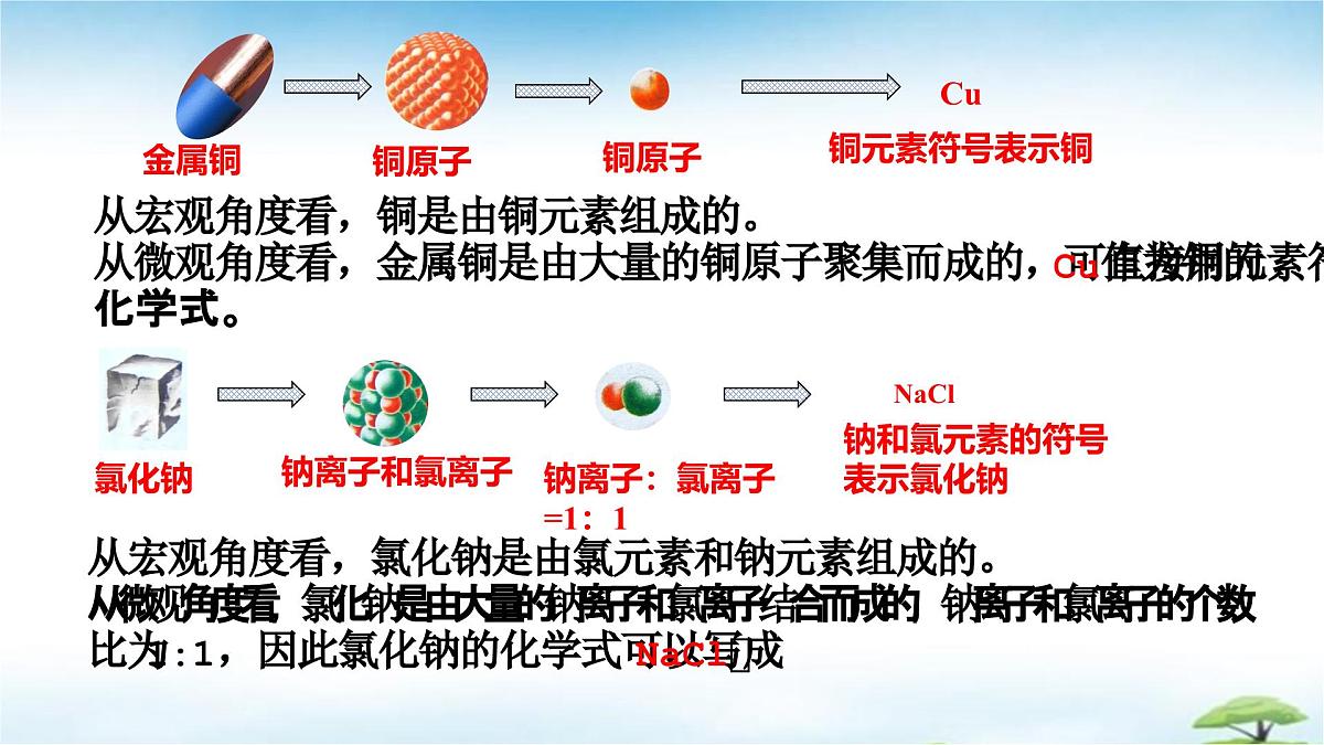 鲁教版初中化学九年级上册第二单元《认识物质的构成》第三节《物质组成的表示》第一课时 课件第4页