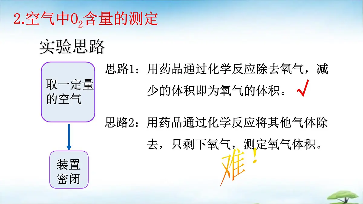 鲁教版初中化学九年级上册第四单元《我们周围的空气》第一节《空气的组成》 课件第7页