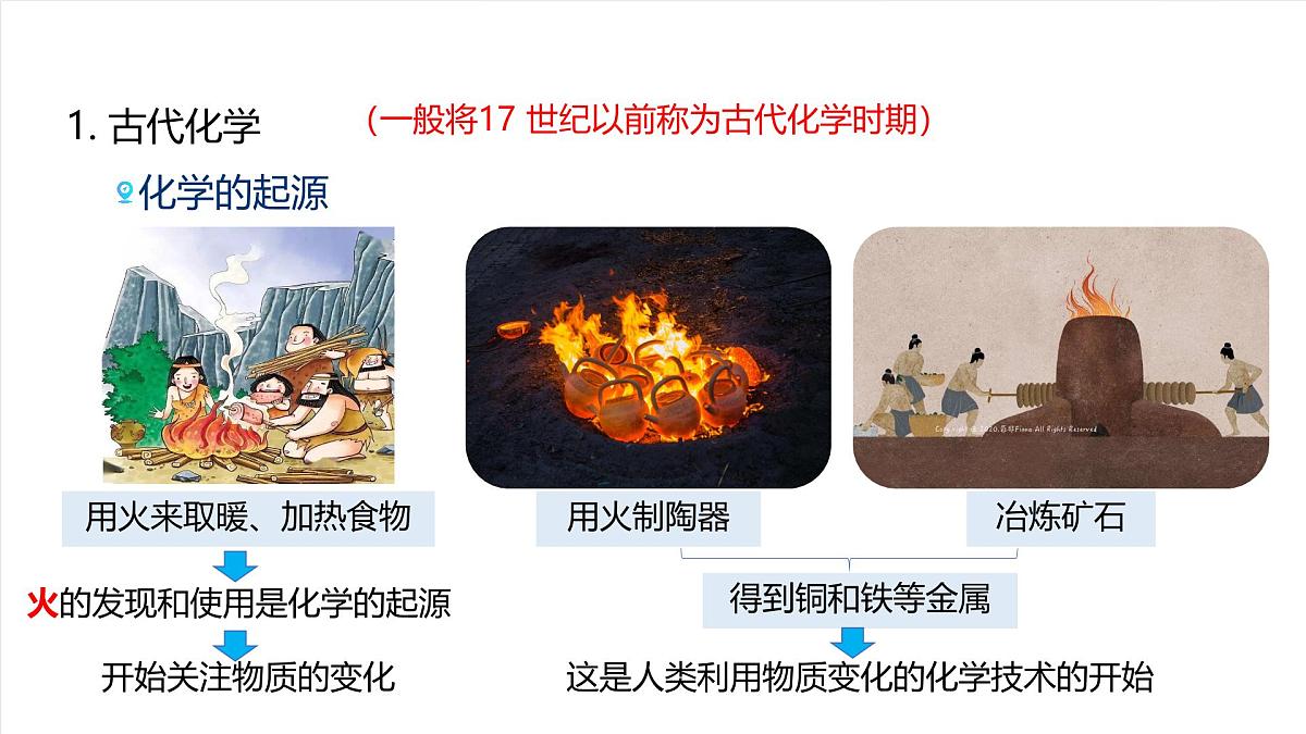 北京课改版化学九上1.1《化学让世界更美好》课件第8页