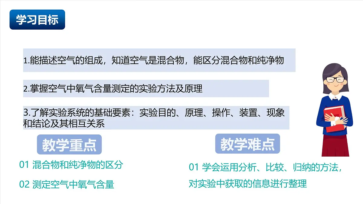 北京课改版化学九上2.2《 空气的组成与应用》(第1课时)(同步课件)第2页