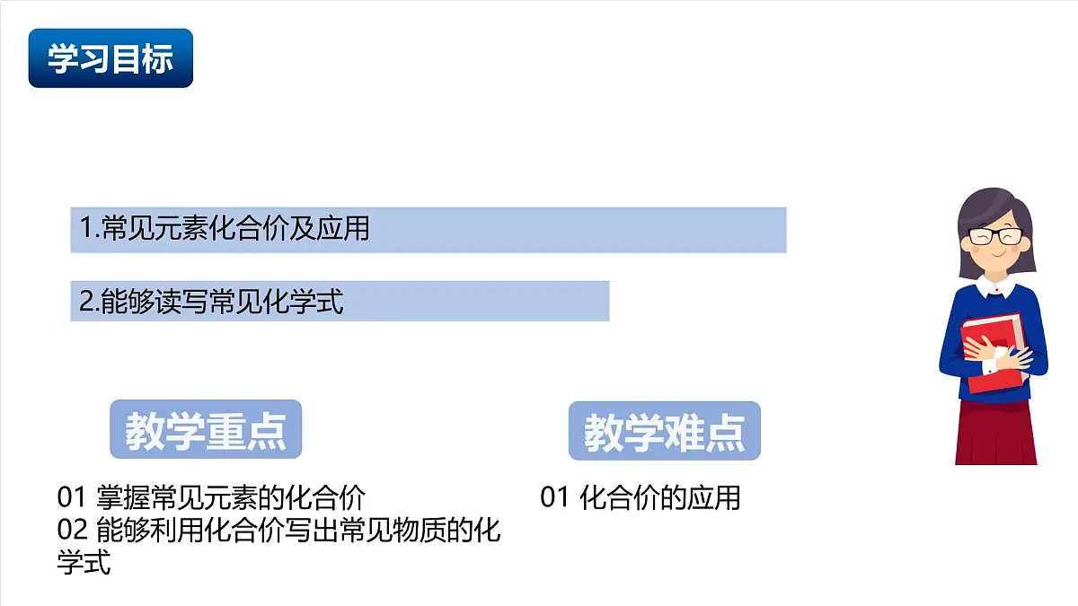 北京课改版化学九上4.3《元素的化合价》(同步课件)第2页
