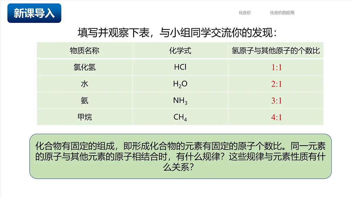 北京课改版化学九上4.3《元素的化合价》(同步课件)第3页
