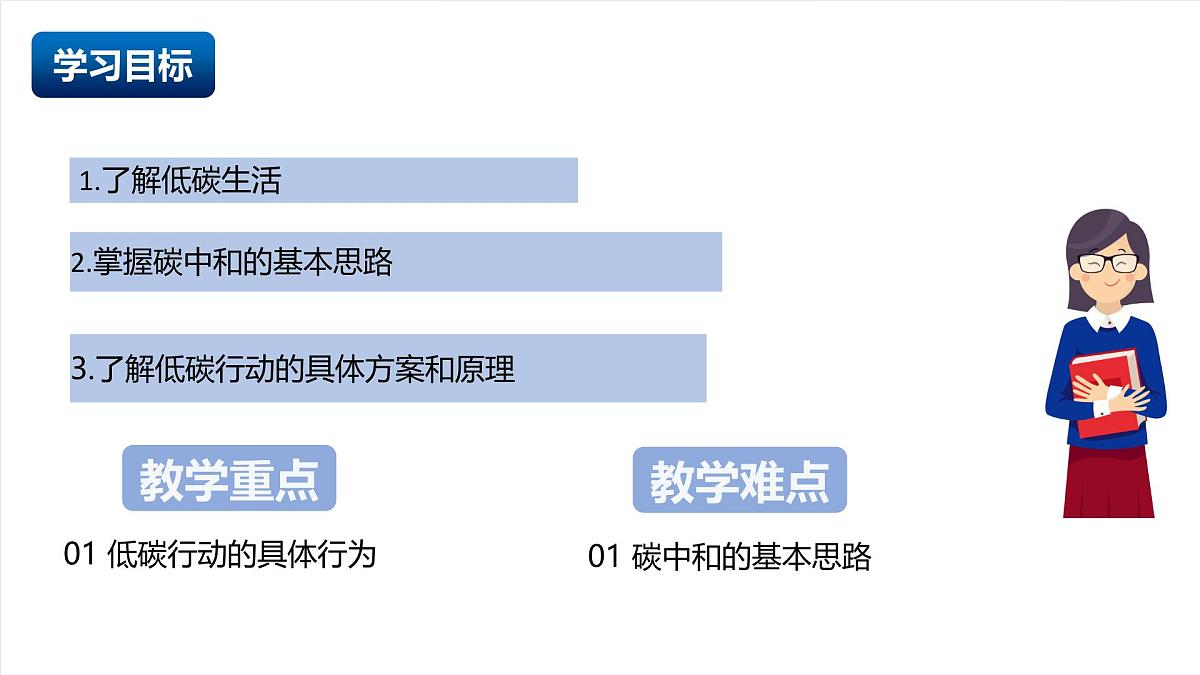 北京课改版化学九上6.4《我们的低碳行动》课件第2页