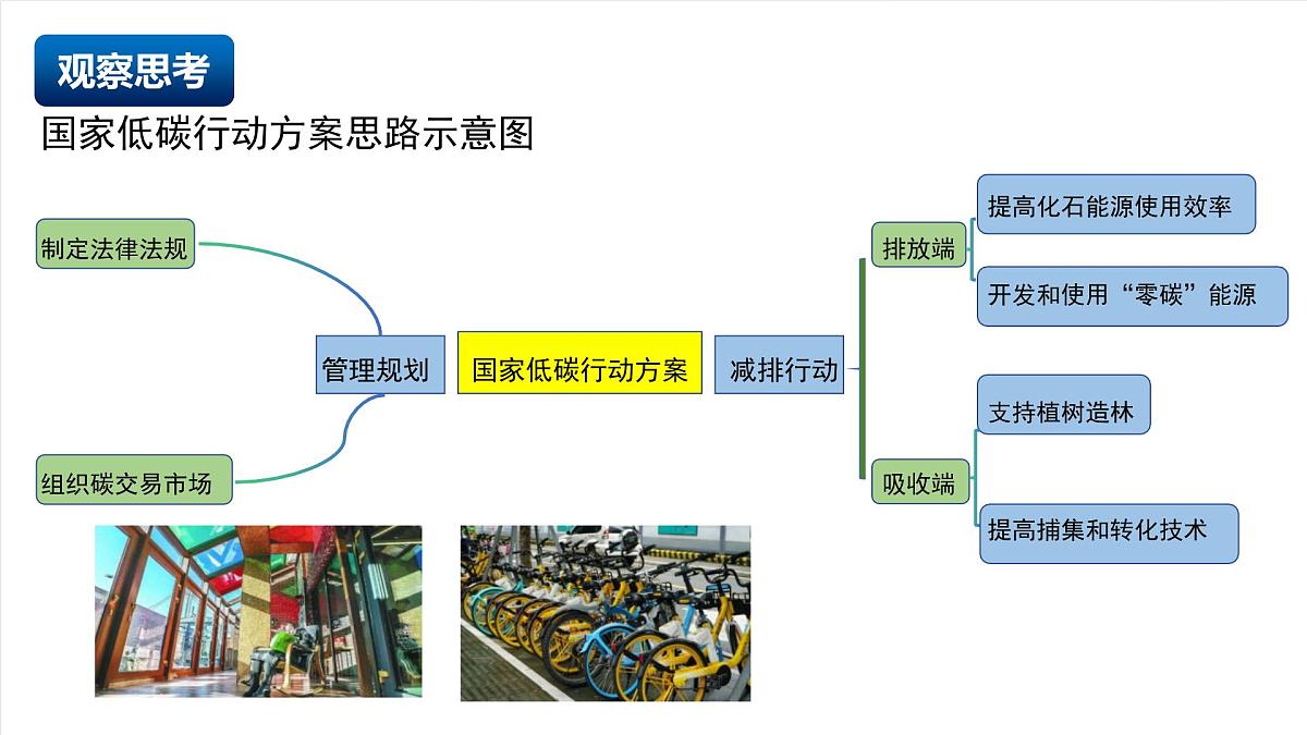 北京课改版化学九上6.4《我们的低碳行动》课件第7页