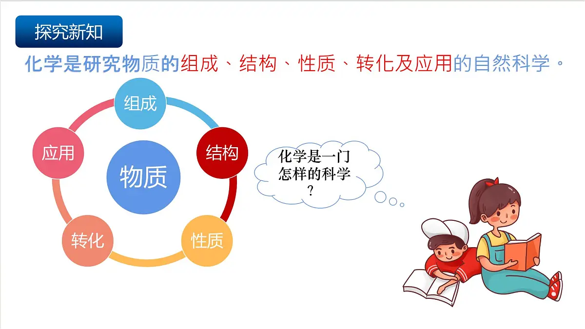 沪教版化学九上1.1 《认识化学科学》课件 第6页