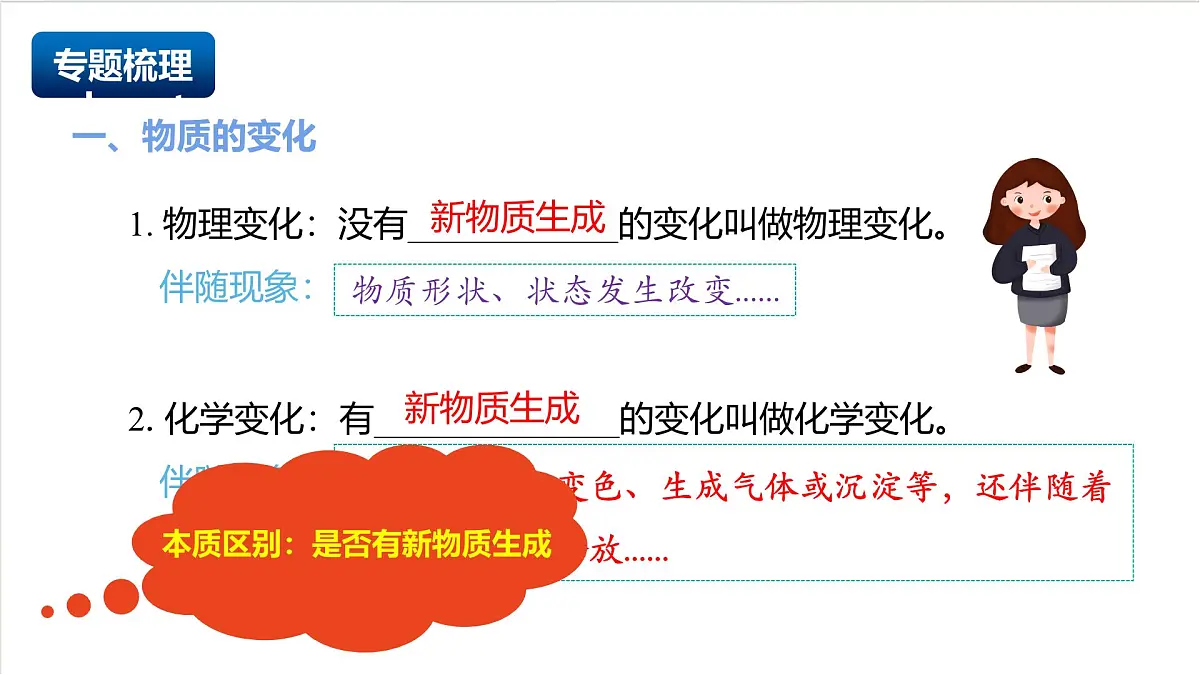 沪教版化学九上第1章 《开启化学之门》复习课件 第4页