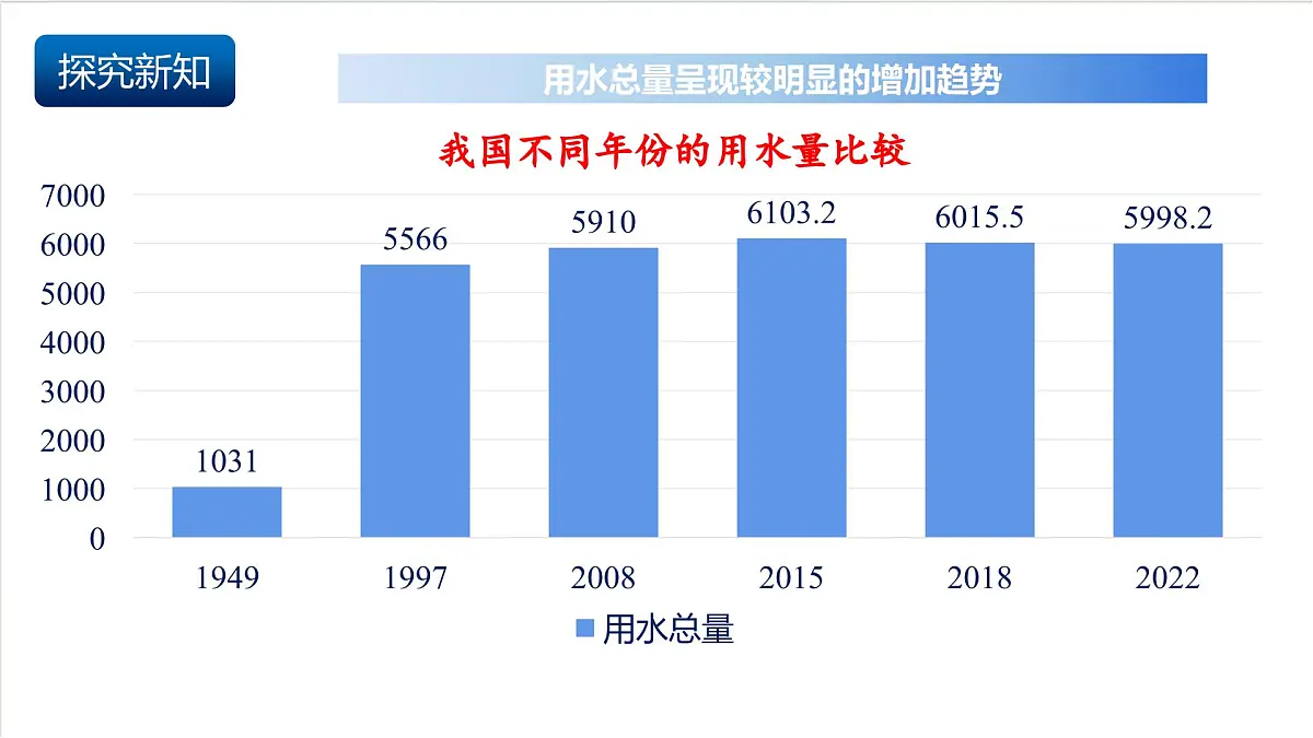 沪教版化学九上2.4 《水的组成和净化》(第一课时) 课件 第6页