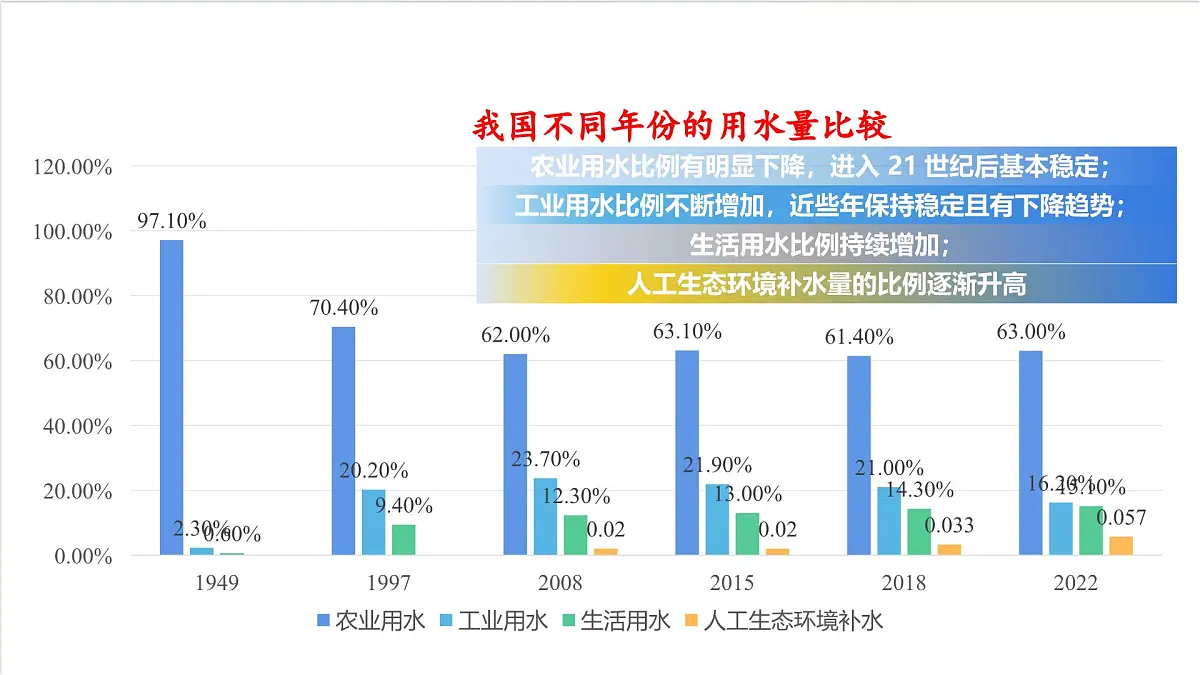 沪教版化学九上2.4 《水的组成和净化》(第一课时) 课件 第7页