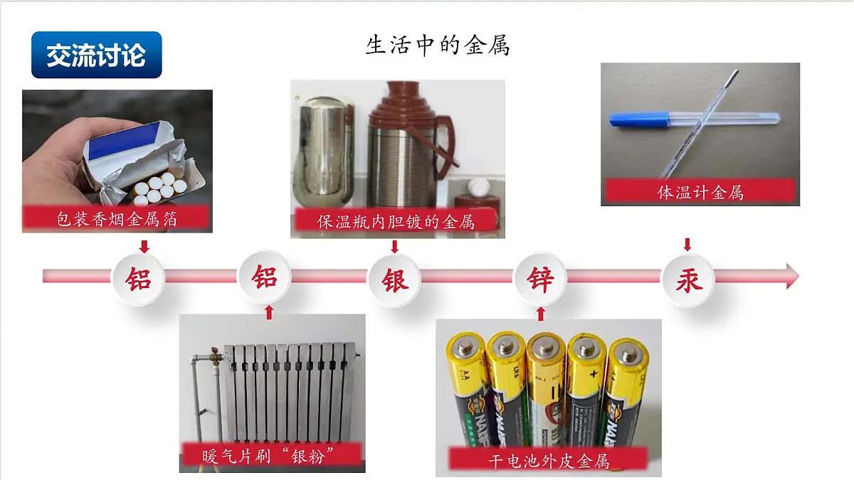 沪教版化学九上6.2 《金属的性质和应用》(第一课时) 课件 第4页