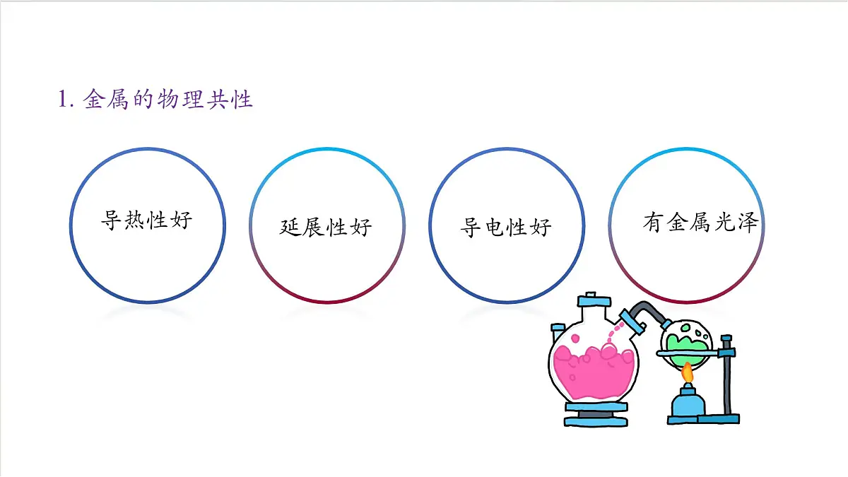 沪教版化学九上6.2 《金属的性质和应用》(第一课时) 课件 第6页