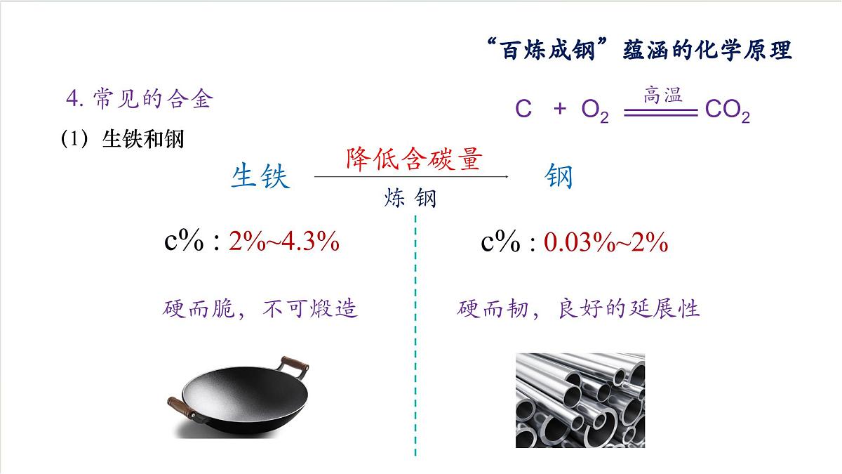 沪教版化学九上 6.2 《金属的性质和应用》(第二课时) 课件 第8页