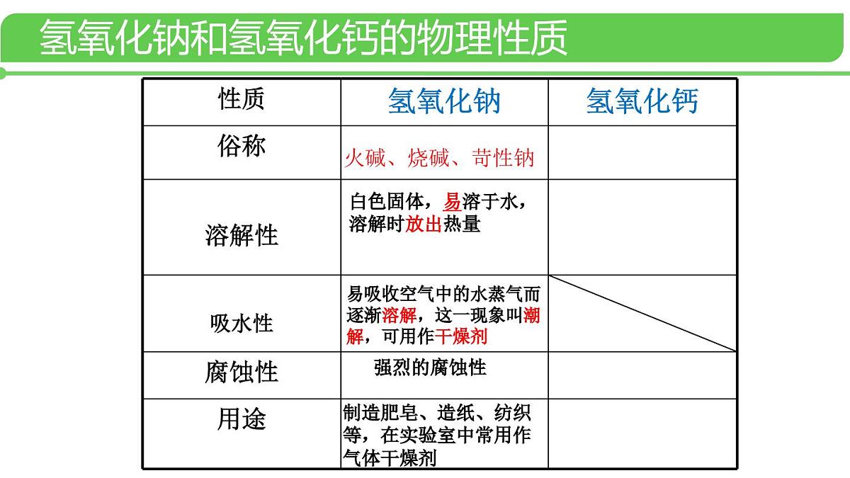 初中化学鲁教版九年级下册课件第七单元第二节碱及其性质(一)课件第7页