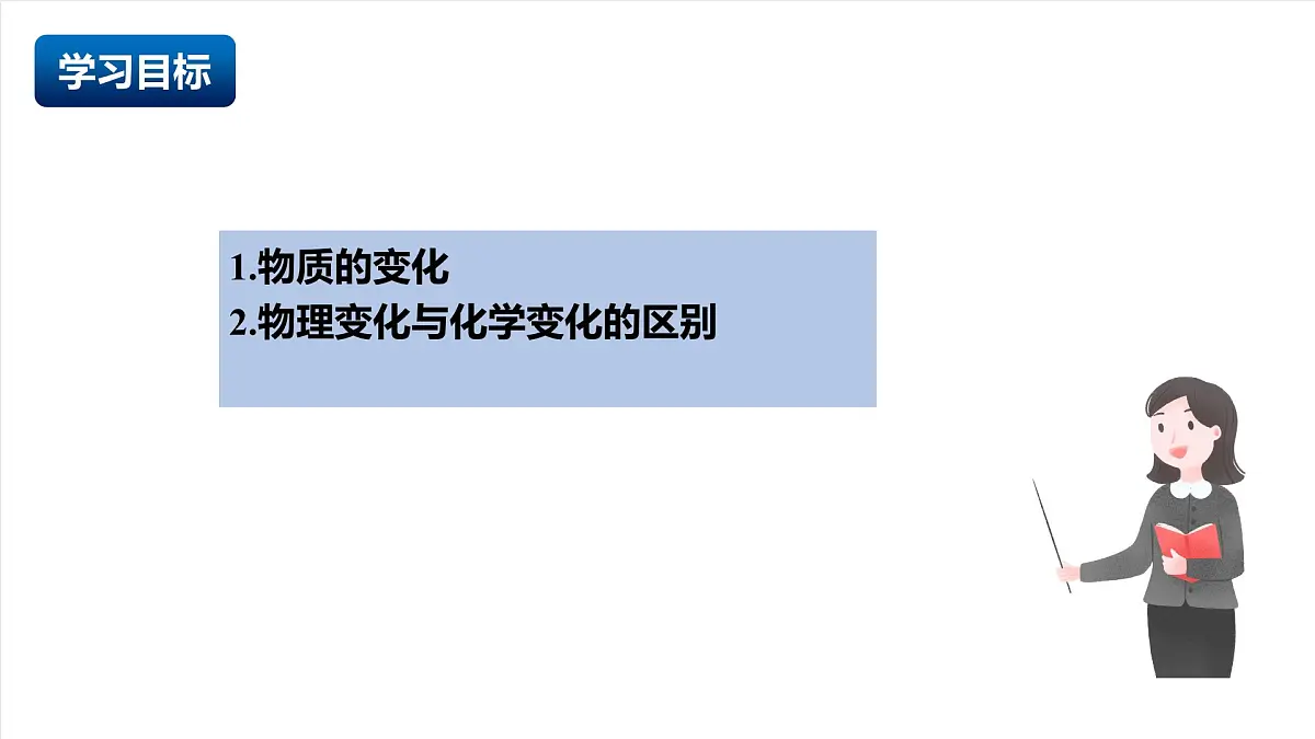 人教版(五四制)化学八年级全册课题1 《物质的变化和性质》 第1课时(同步课件)第2页