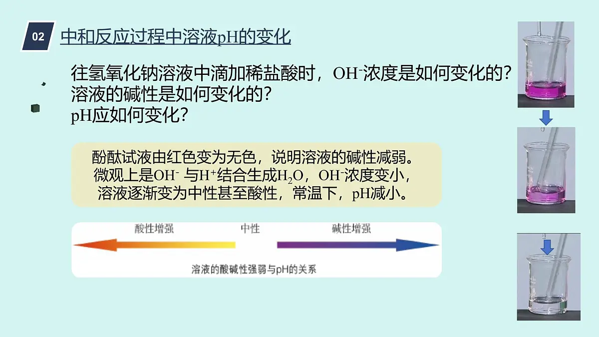 初中化学鲁教版九年级下册第七单元第四节酸碱中和反应(二)课件第3页