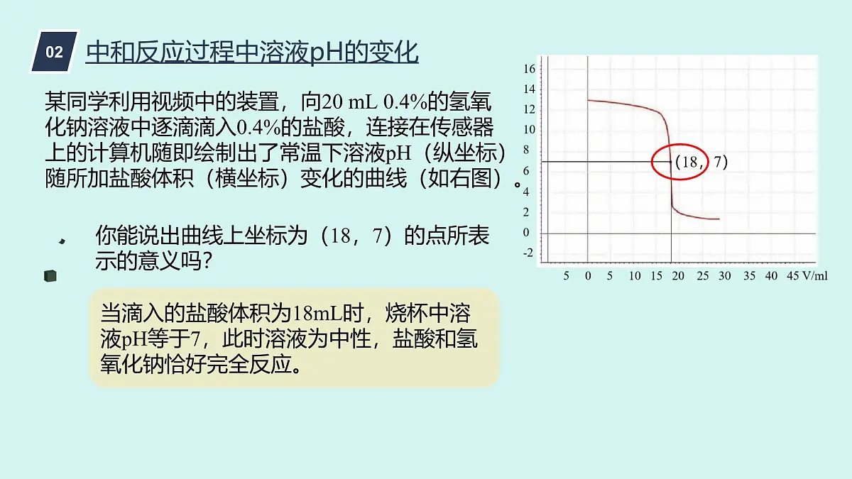 初中化学鲁教版九年级下册第七单元第四节酸碱中和反应(二)课件第5页