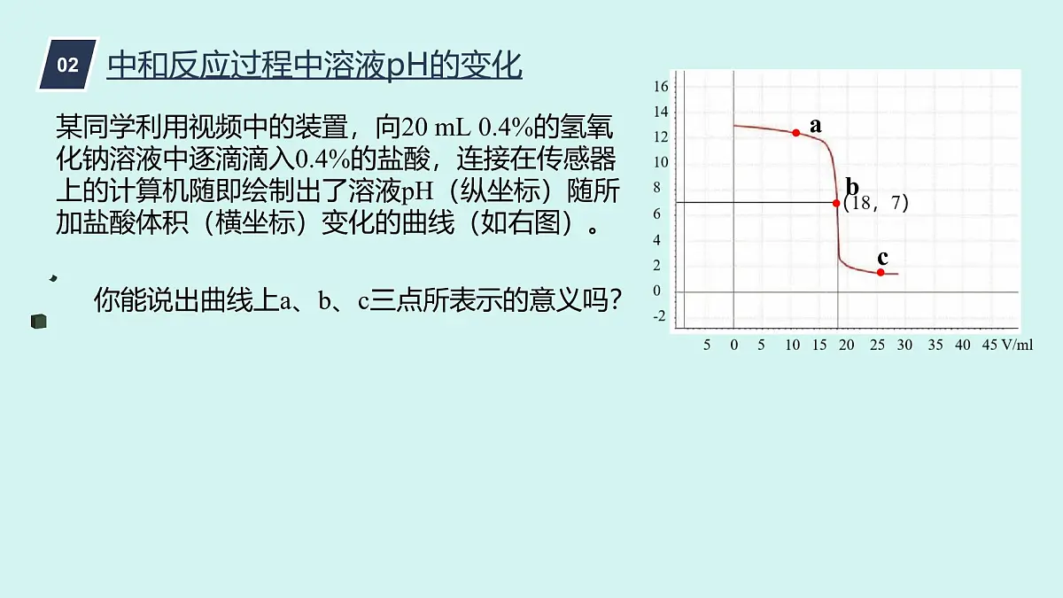 初中化学鲁教版九年级下册第七单元第四节酸碱中和反应(二)课件第6页