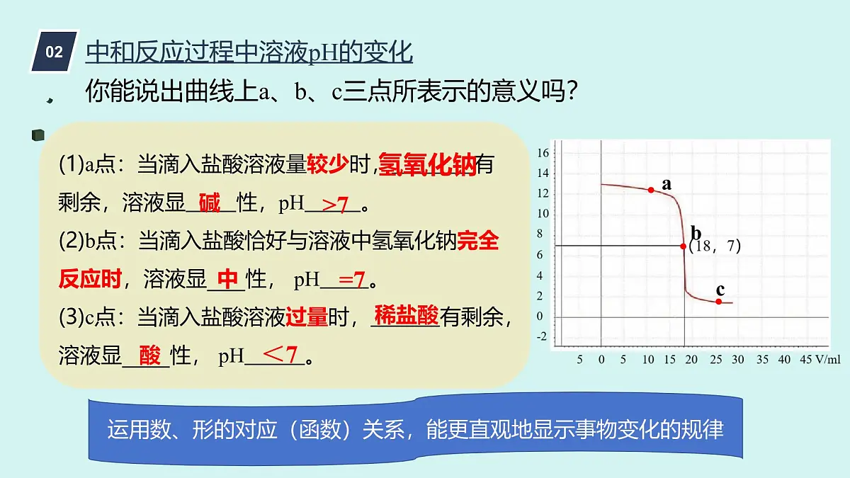 初中化学鲁教版九年级下册第七单元第四节酸碱中和反应(二)课件第7页